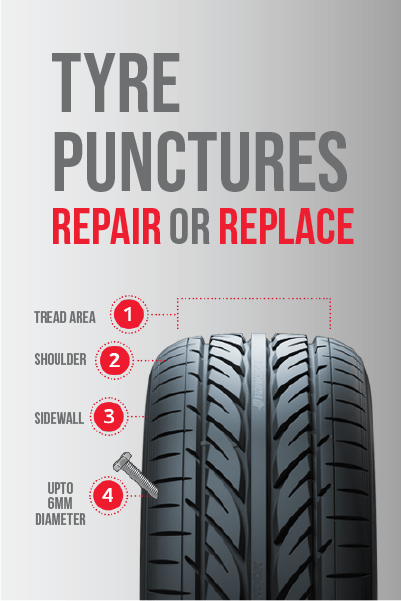 tyre puncture and repair promotion banner : an illustration of a tyre and the names of it's different sides
